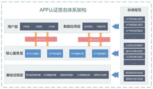 不止三方應(yīng)用全生命周期管控，OPPO應(yīng)用商店接入簽名服務(wù)系統(tǒng)，構(gòu)筑安全新防線