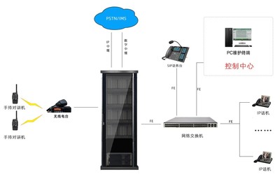 IP數字程控電話交換機系統 從設備選購到全程服務的專業之道